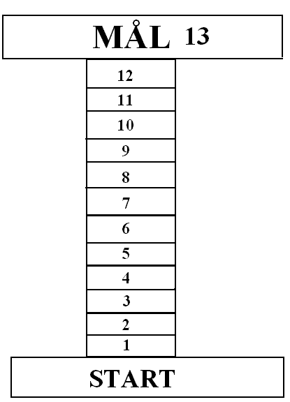Spillebrett der det nederste feltet er start, så kommer det felt med tall 1 til 13 der 13 er mål